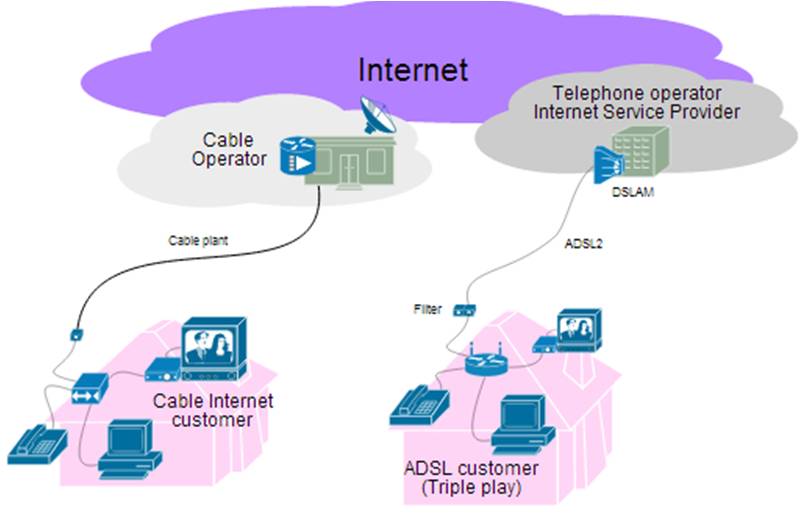 Internet - Rete di telecomunicazioni