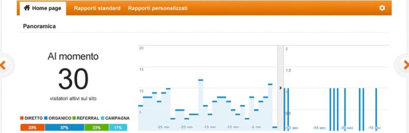 Google Analytics installazione e configurazione