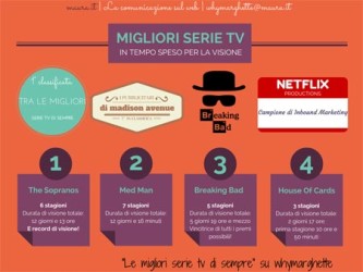 Migliori serie tv_tempo visione