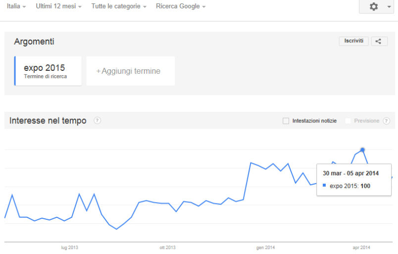 Expo2015_interesse ultimi 12 mesi