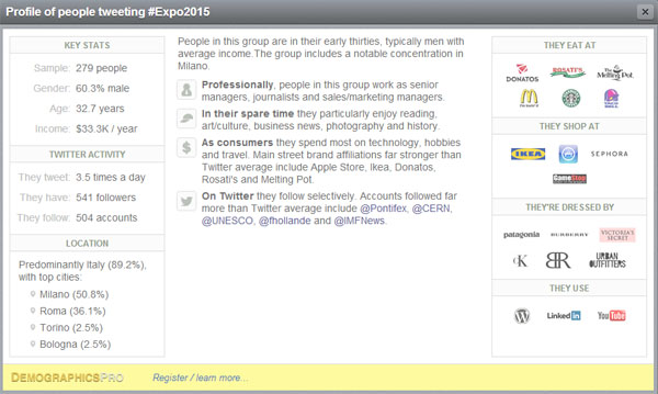 Expo2015_interesse twitter