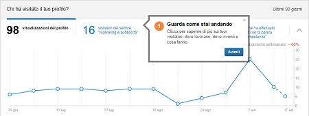 Linkedin Analytics