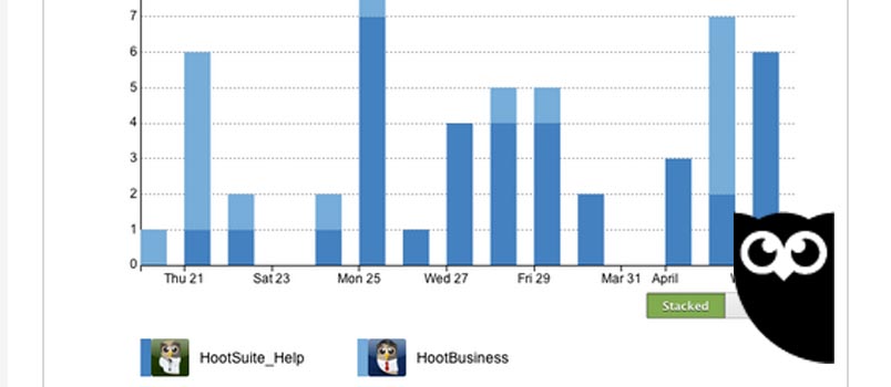 Hootsuite analytics report