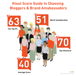 reputazione online klout score