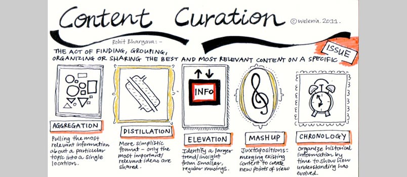 5 tipi di content curation