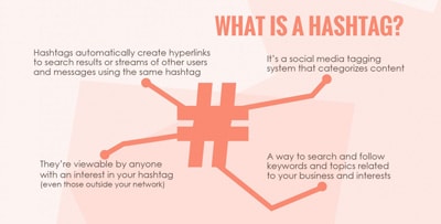 Cos'è l'hashtag