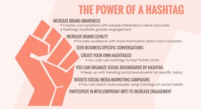Il potere degli hashtag su Facebook