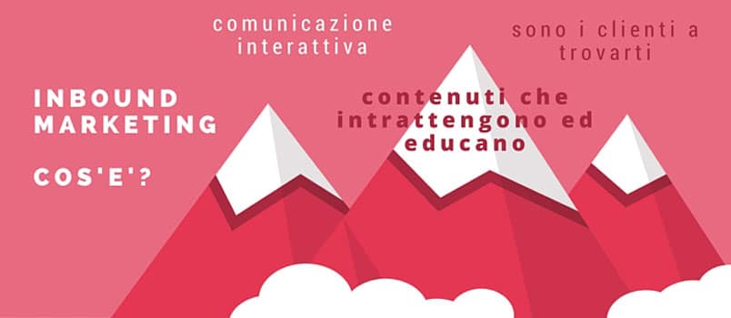 Cos'è Inbound Marketing