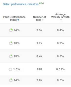 Fanpage karma benckmark fanpage