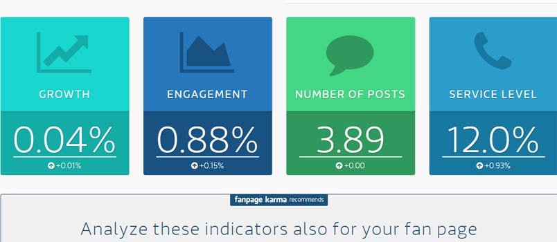 Fanpage karma monitora la concorrenza