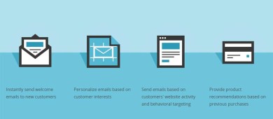 Messaggi automatici MailChimp