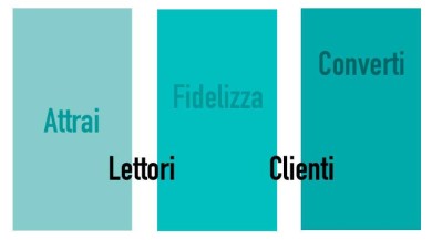 customer journey equazione