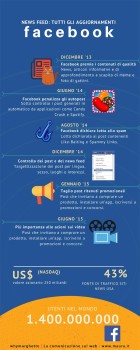 Cambiementi del newsfeed di Facebook