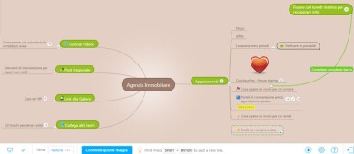 Mappe Mentali con MindMeister