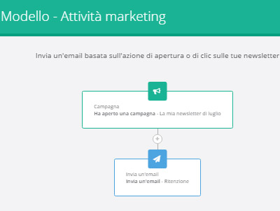 Sendinblue servizio di email marketing 8 SendinBlu-servizio-di-email-marketing_trigger