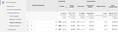 monitoraggio-analytics_landing