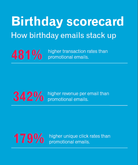 MailChimp-Automation-Guida_birthday email stats_Experian