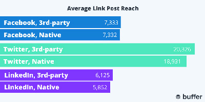 Postpickr-post-di-terze-parti