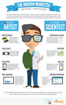 infografica mrkg
