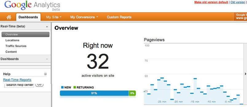 Google-Analytics-guida