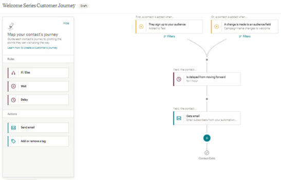 Mailchimp customer journey starting point