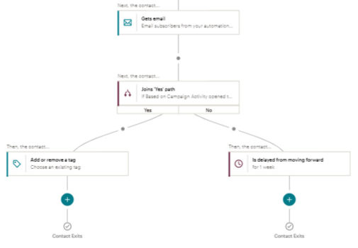 Mailchimp customer journey conditions