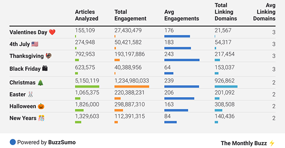 buzzsumo