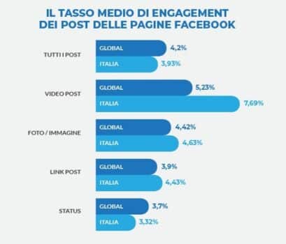 Fonte: Social Media Examiner - Report gennaio 2019